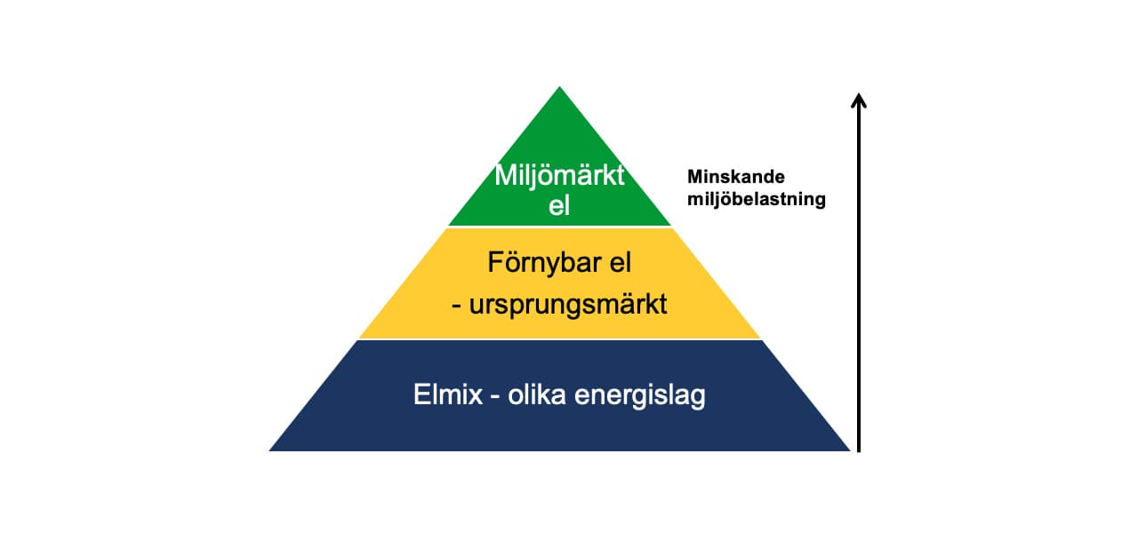 elenergi, el, triangel, elmix